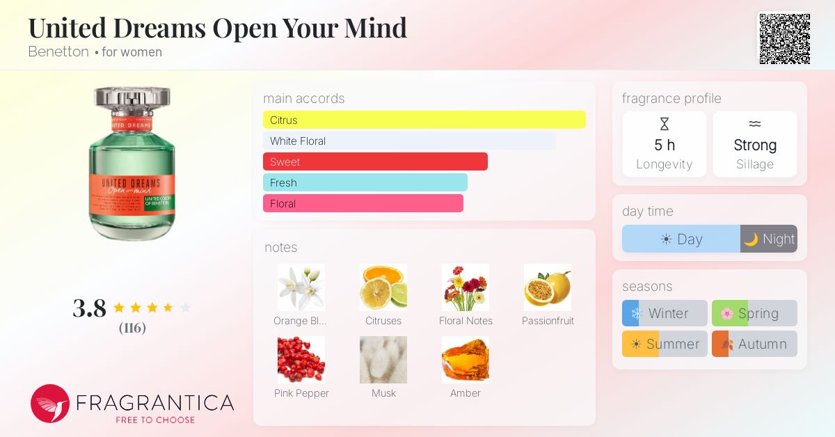 Fragrantica image 4