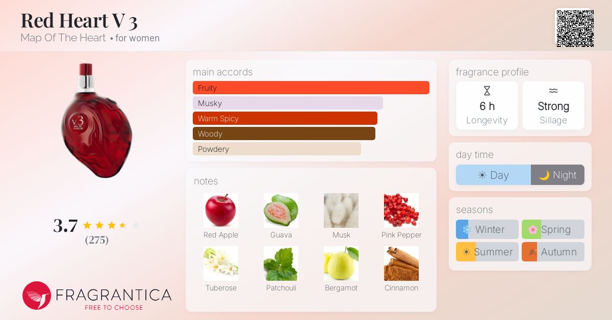 Fragrantica image 4