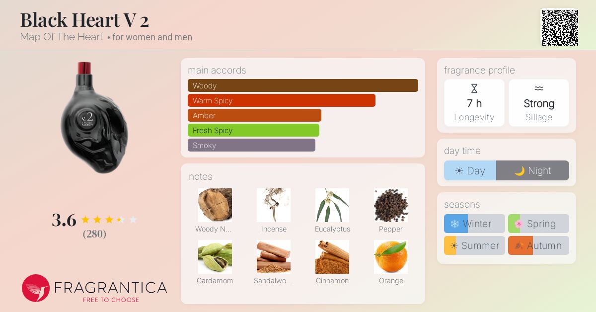 Fragrantica image 4