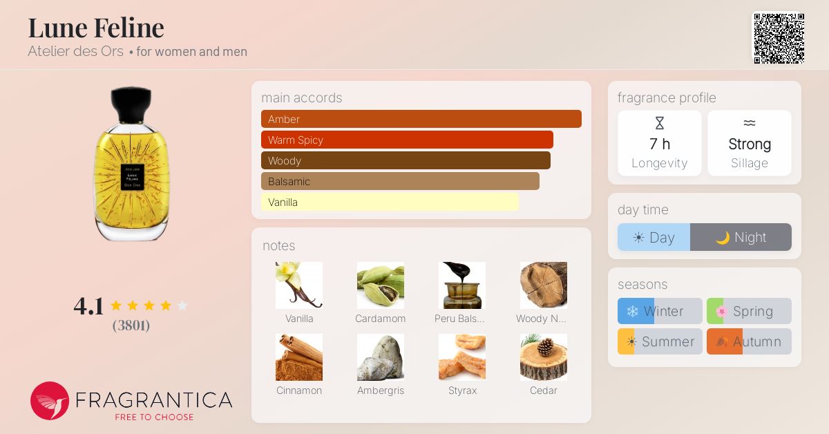 Fragrantica image 4