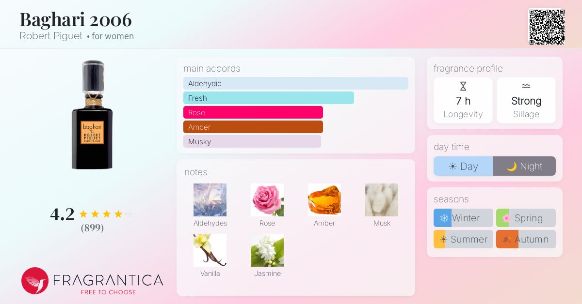 Fragrance card