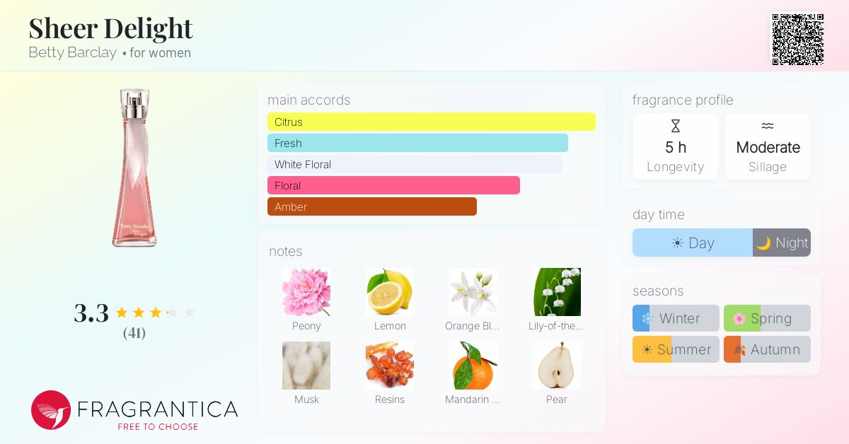 Fragrantica image 4