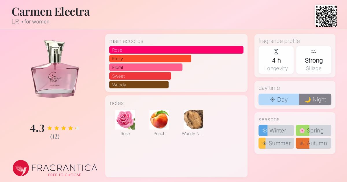 Fragrantica image 4