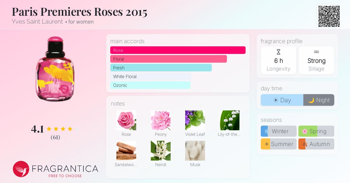 Fragrance card