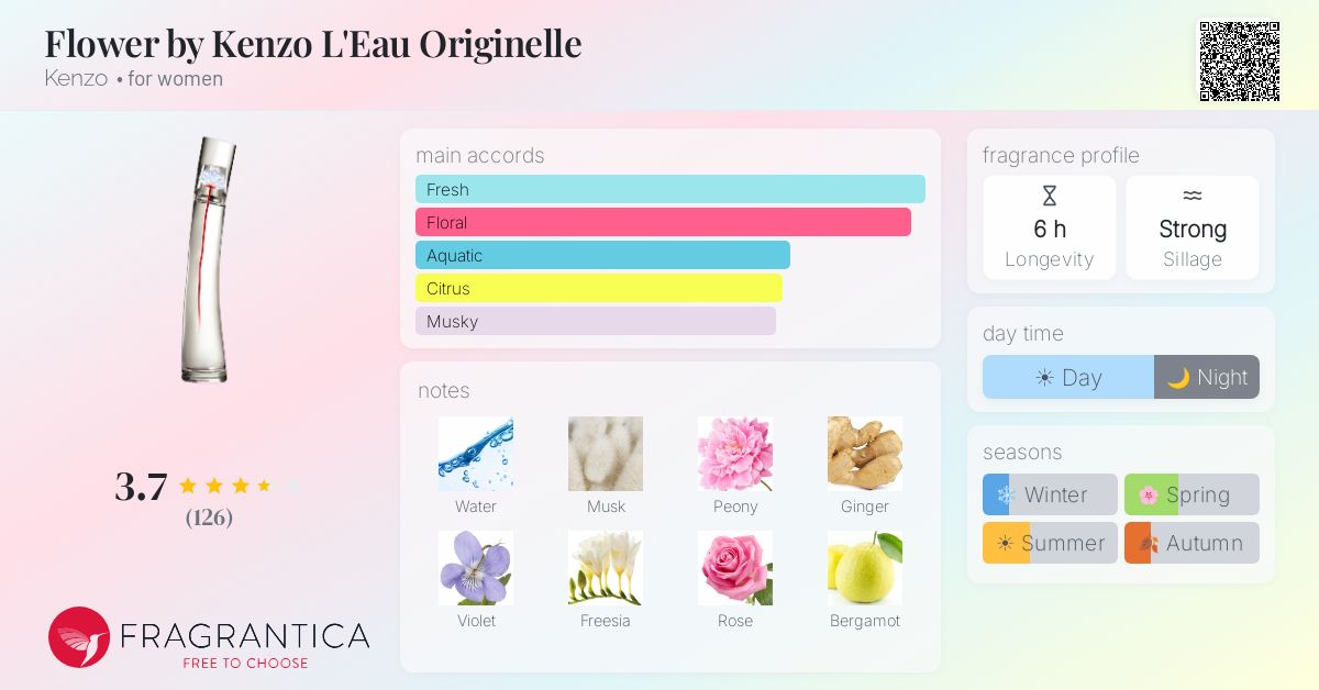 Fragrantica image 4