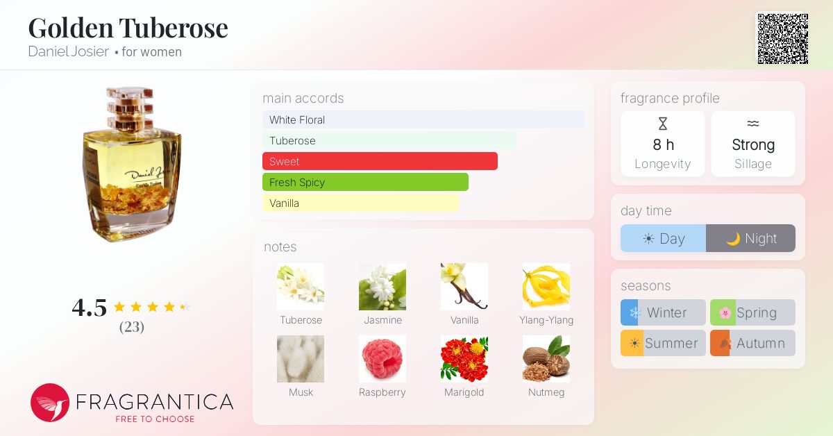 Fragrantica image 4