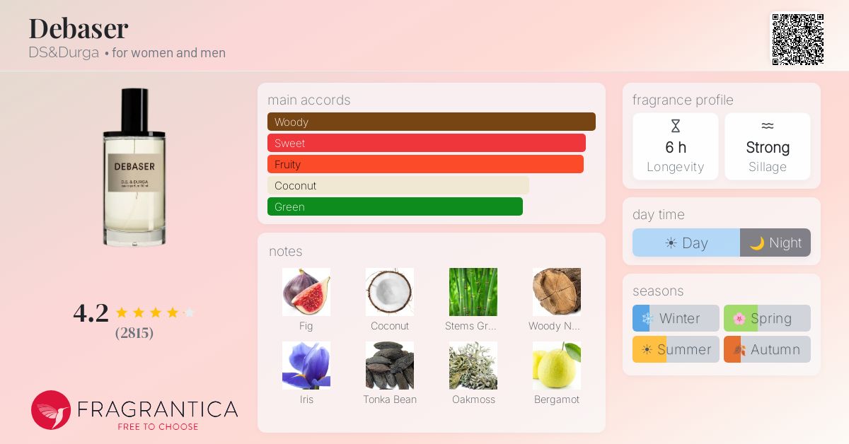 Fragrance card