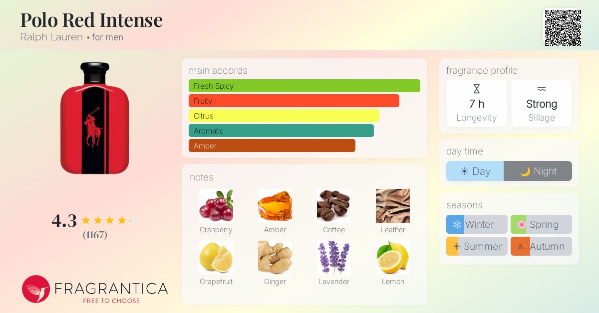 Fragrance card