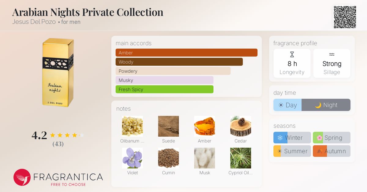 Fragrance card