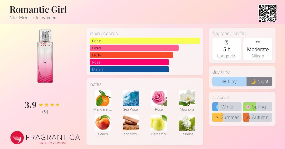 Fragrantica image 4