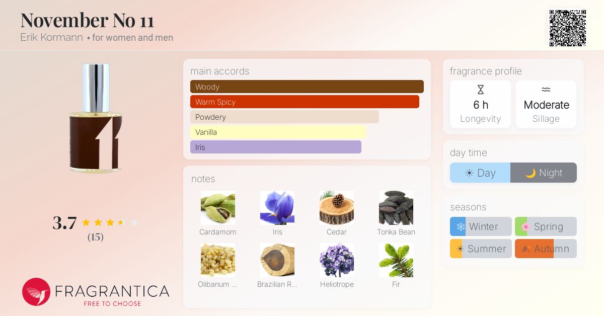 Fragrantica image 4