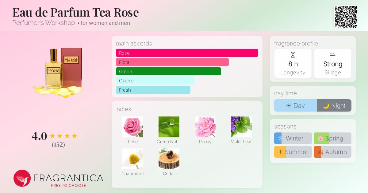 Fragrance card