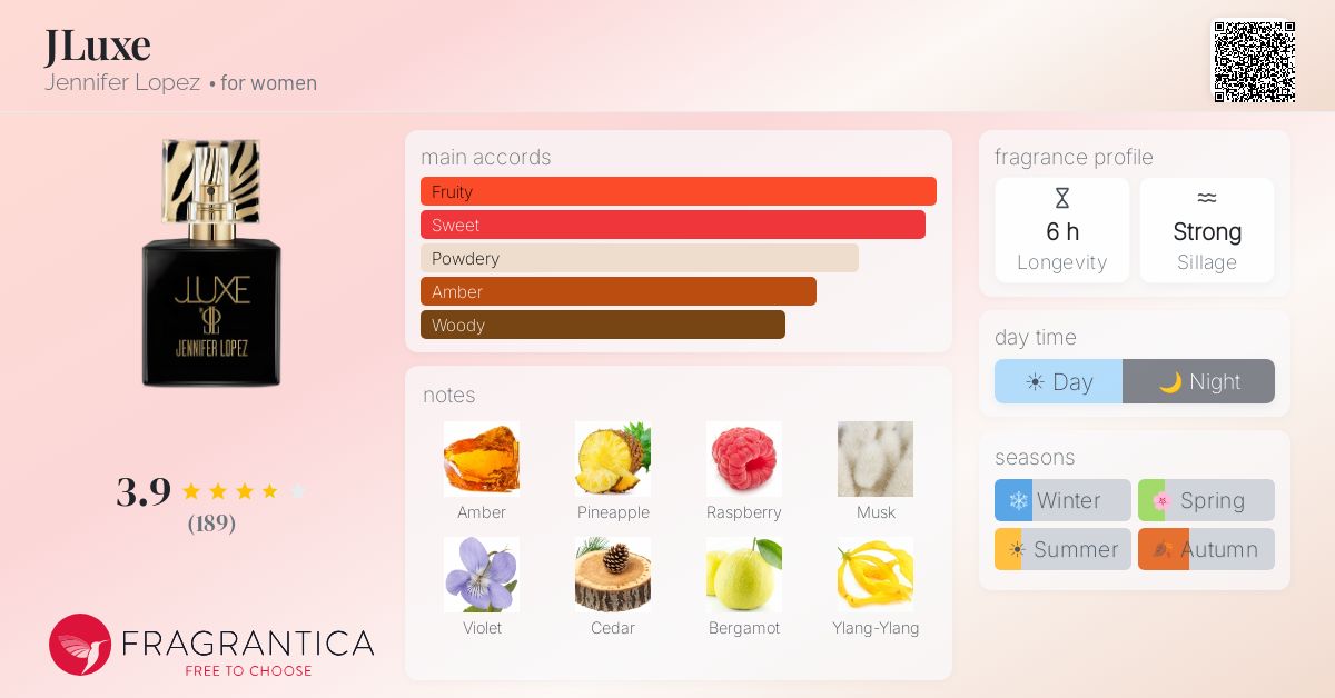 Fragrance card