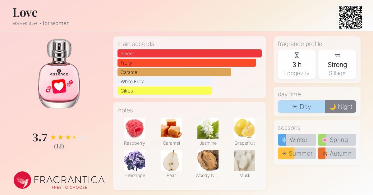 Fragrantica image 4