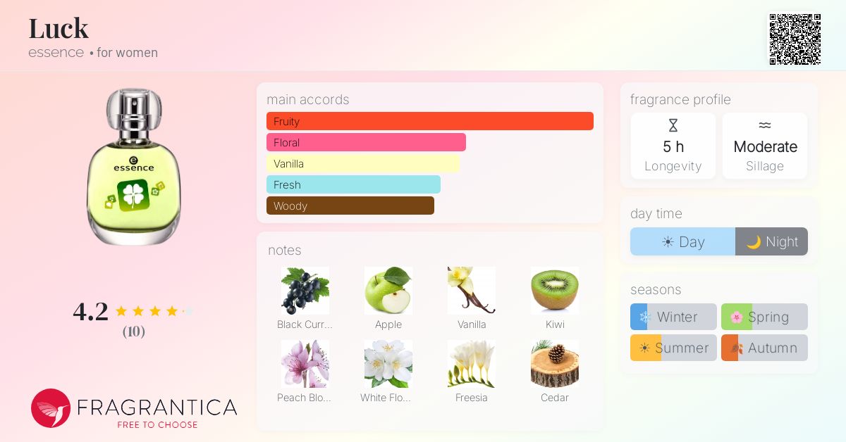 Fragrantica image 4