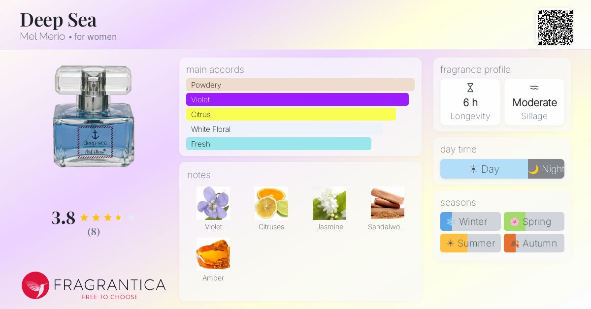 Fragrantica image 4
