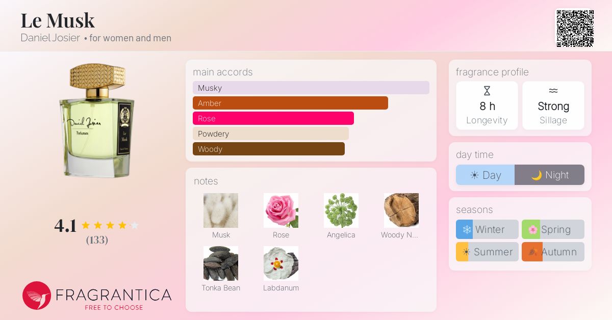 Fragrance card