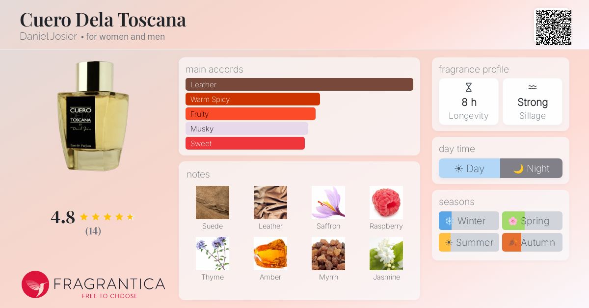 Fragrantica image 4
