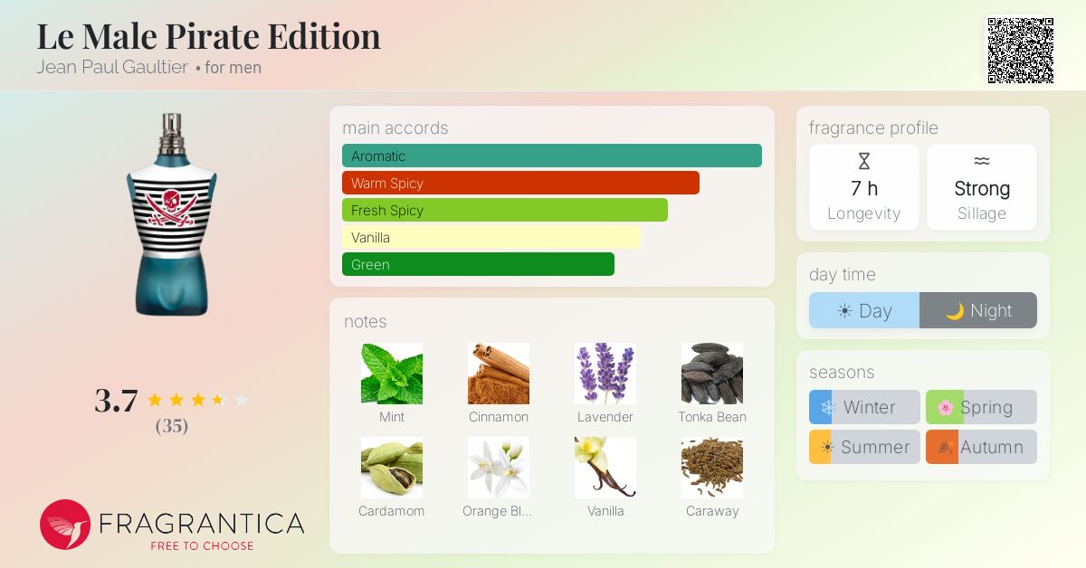 Fragrantica image 4