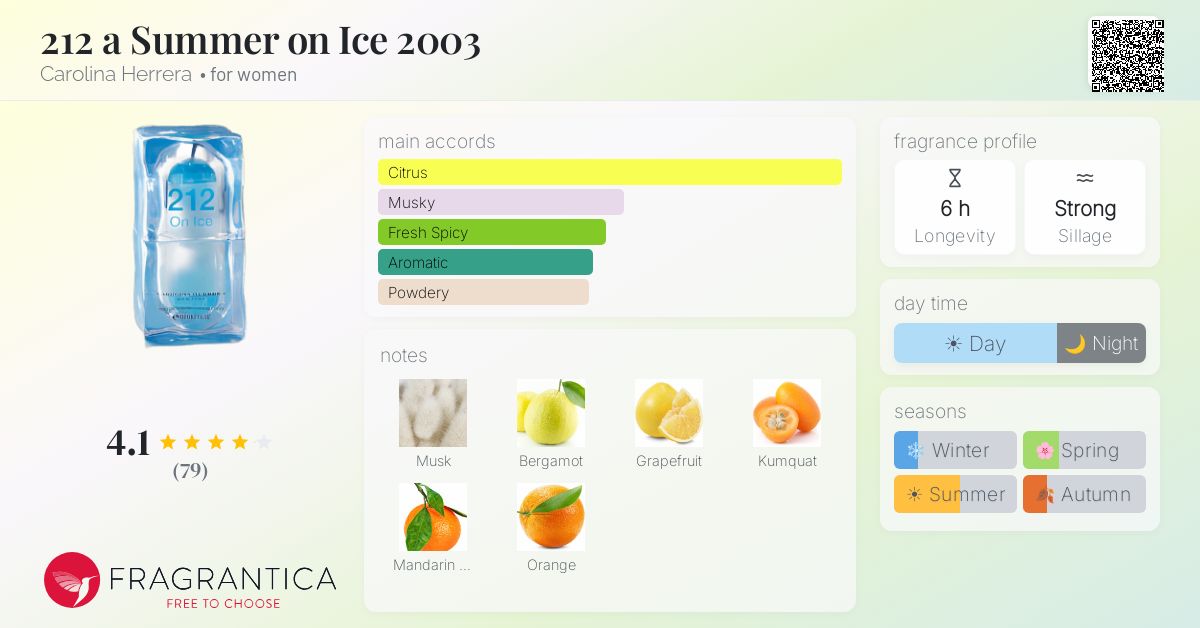 Fragrantica image 4