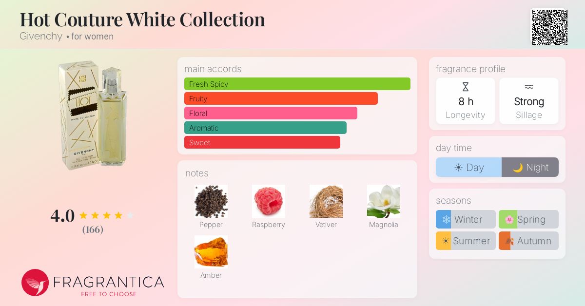 Fragrantica image 4