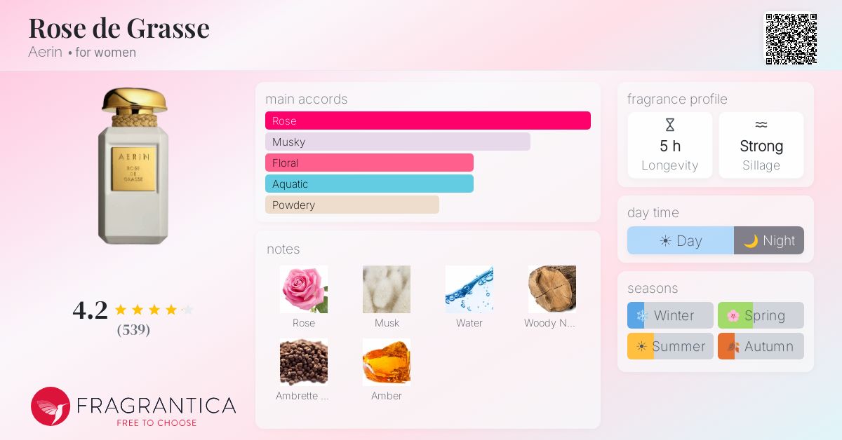 Fragrantica image 4