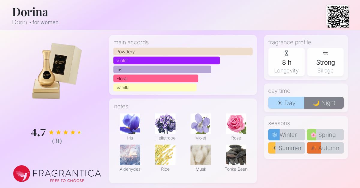 Fragrantica image 4