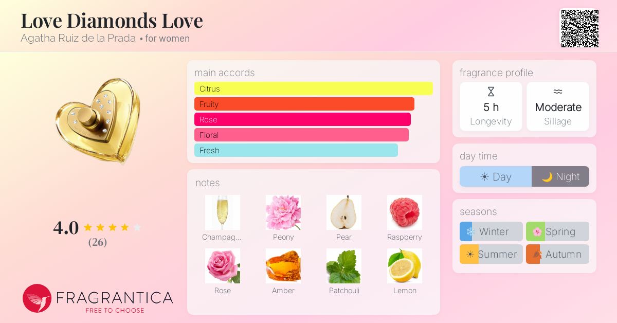 Fragrance card