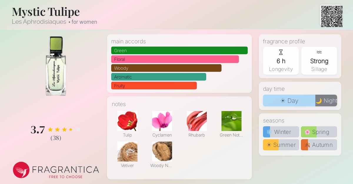 Fragrantica image 4