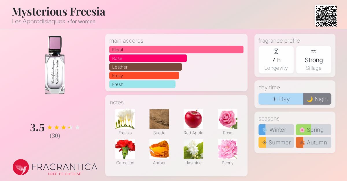 Fragrantica image 4
