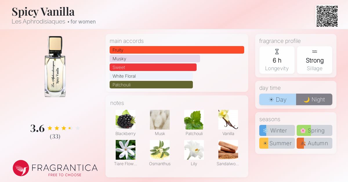 Fragrantica image 4