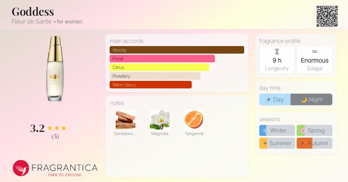 Fragrantica image 4