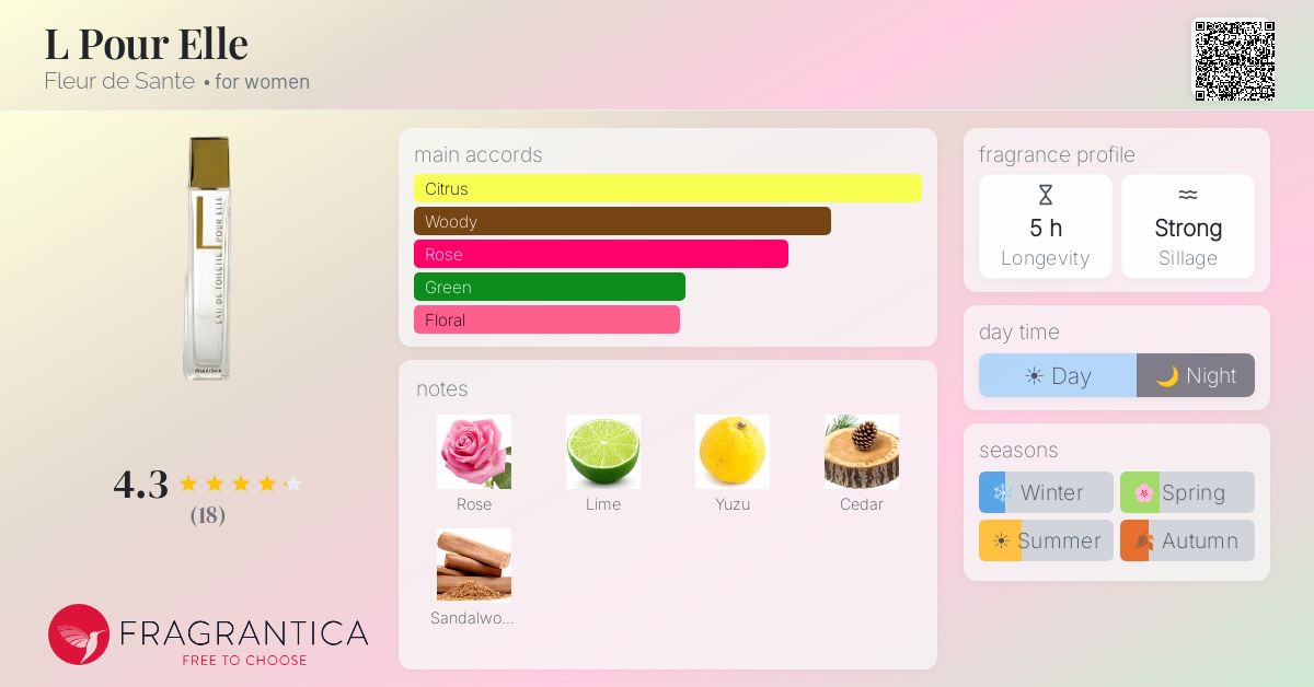 Fragrantica image 4
