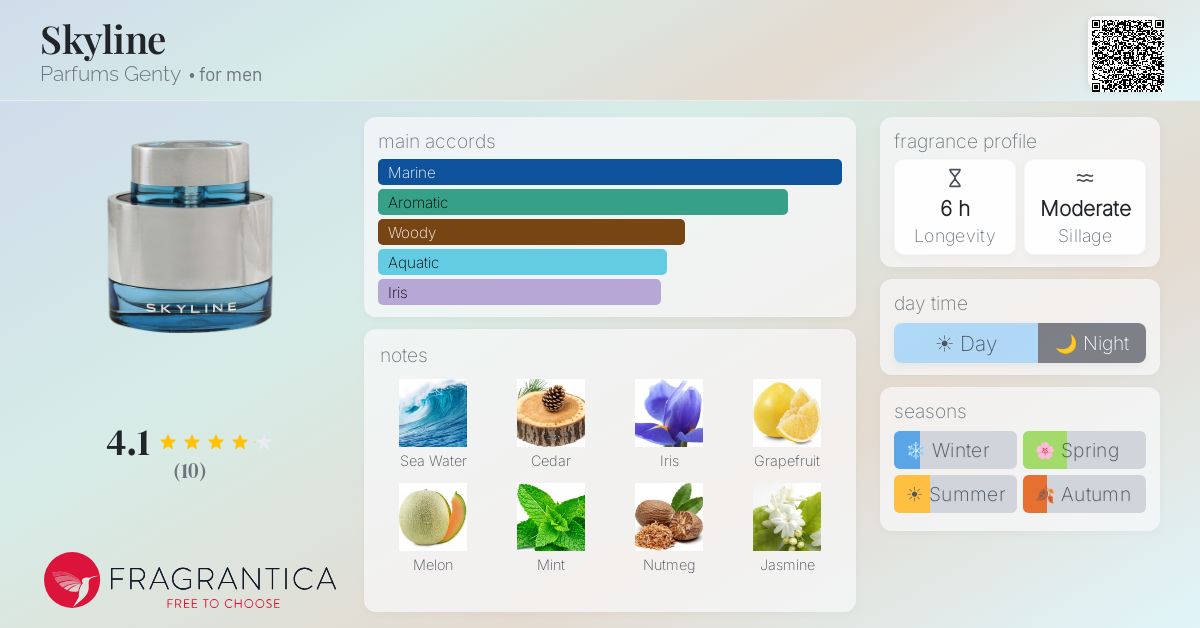 Fragrantica image 4