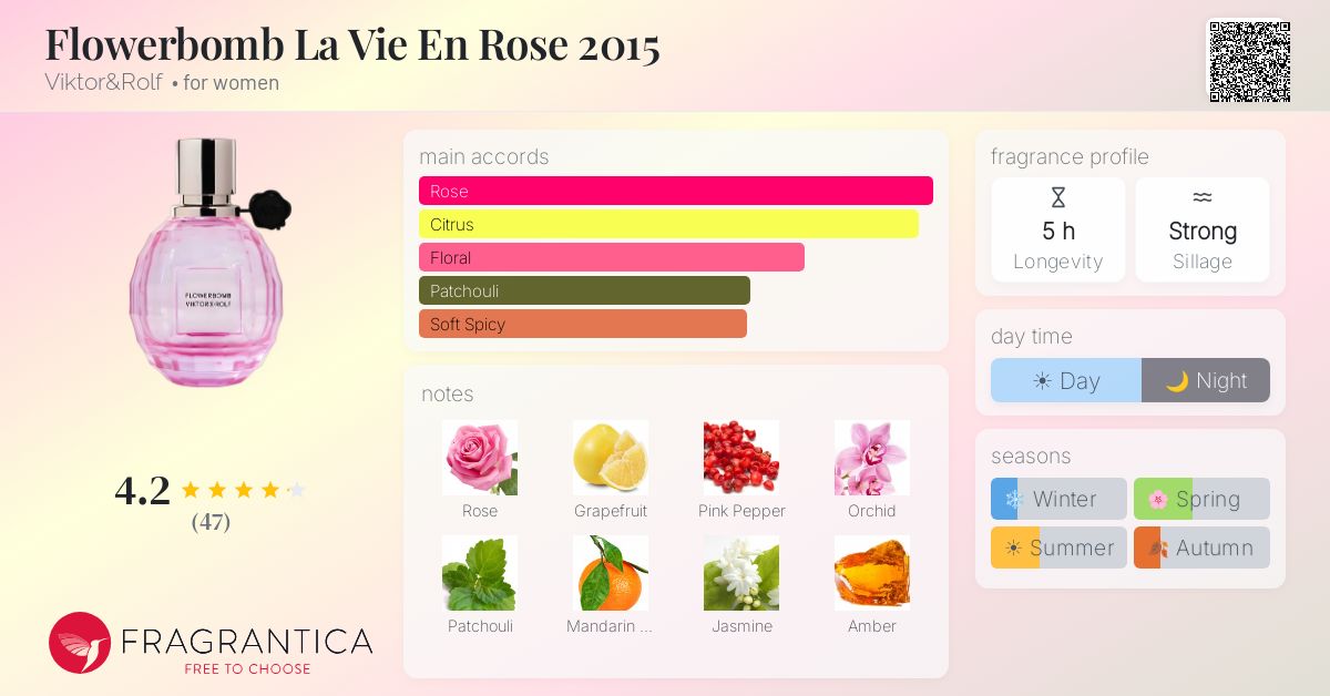 Flowerbomb La Vie En Rose 2015 Viktor&Rolf perfume - a fragrance