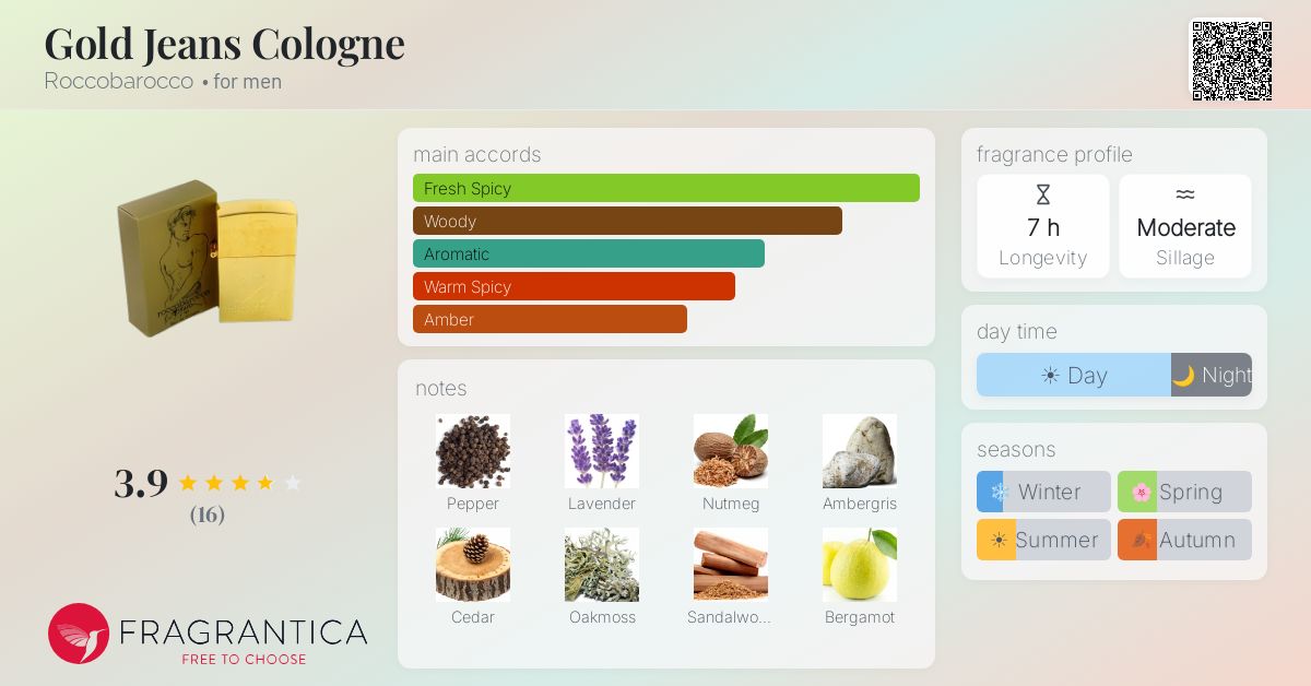 Fragrantica image 4
