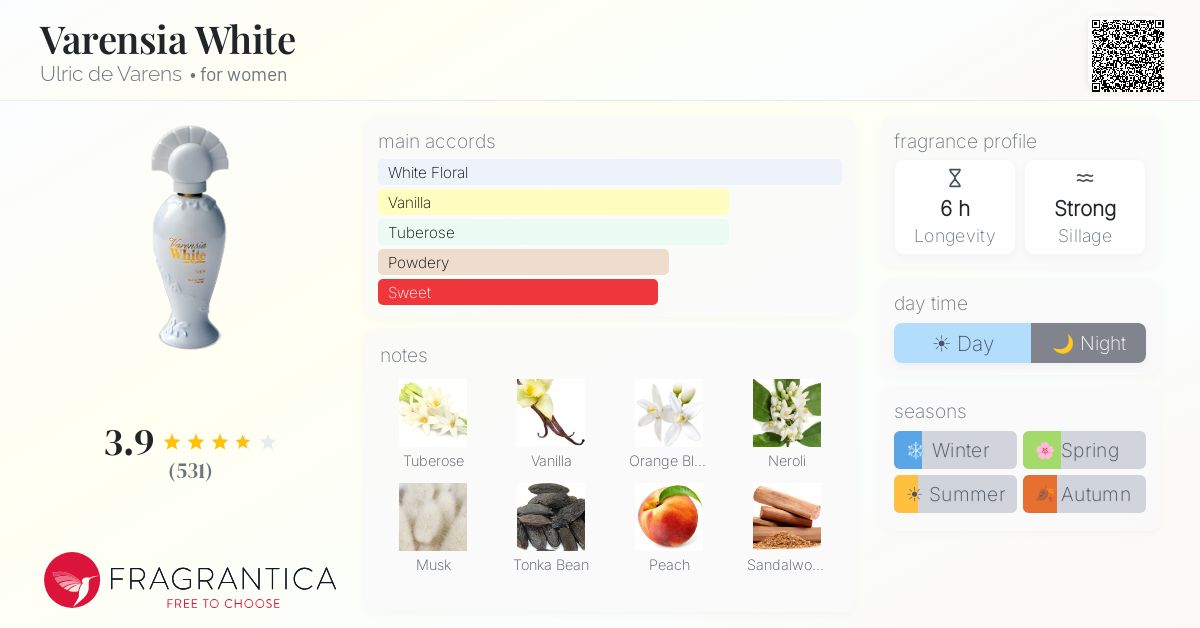 Fragrantica image 4