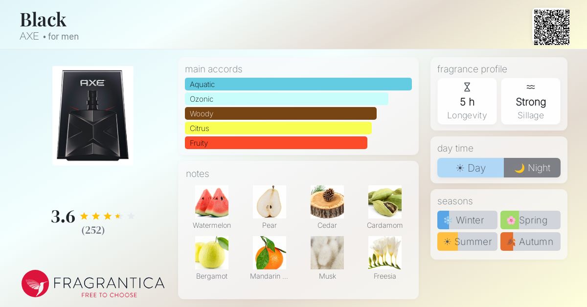 Fragrantica image 4