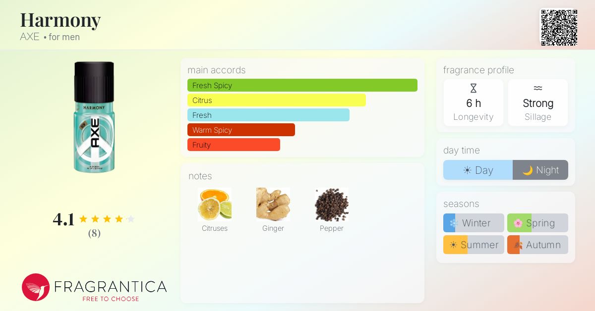 Fragrantica image 4