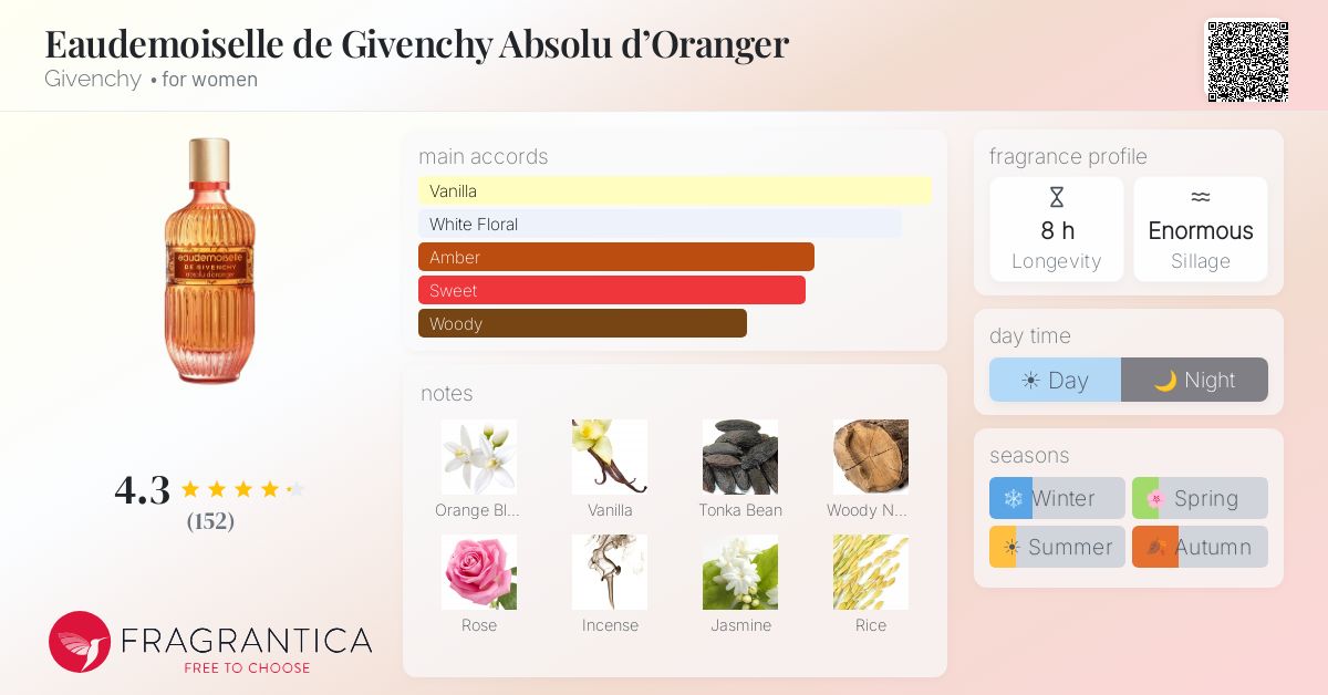 Fragrance card