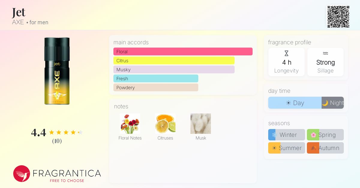 Fragrantica image 4