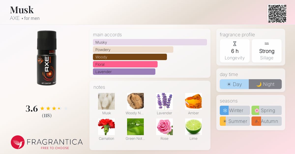 Fragrantica image 4
