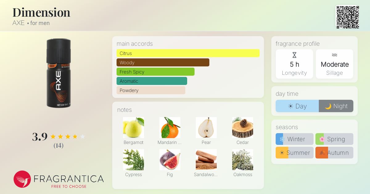 Fragrantica image 4