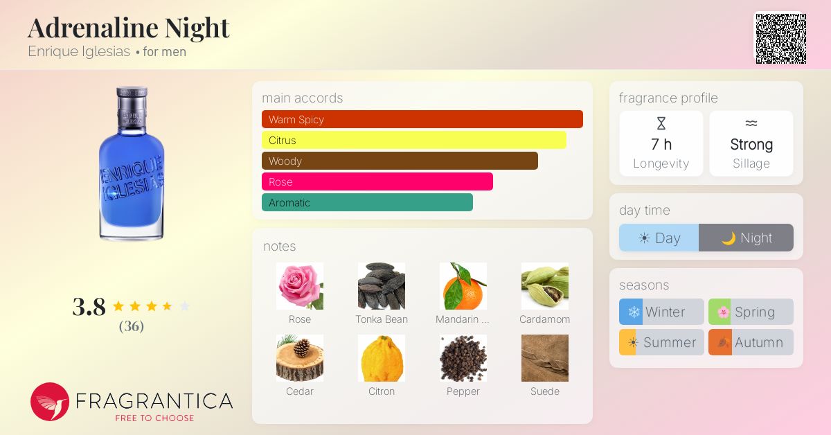 Fragrance card