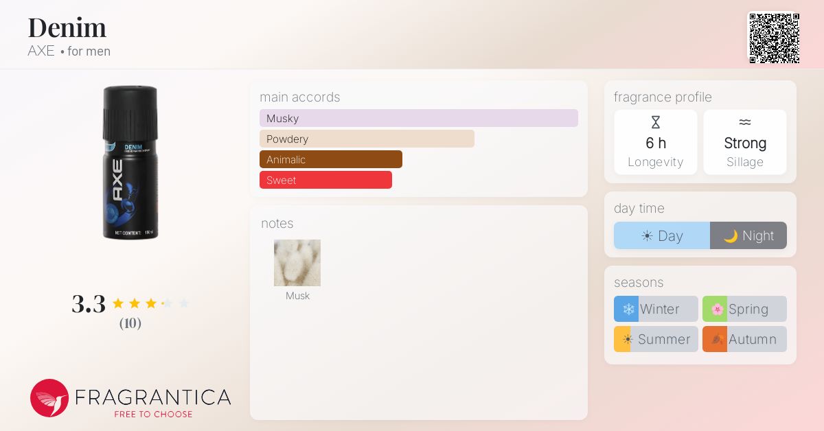 Fragrantica image 4