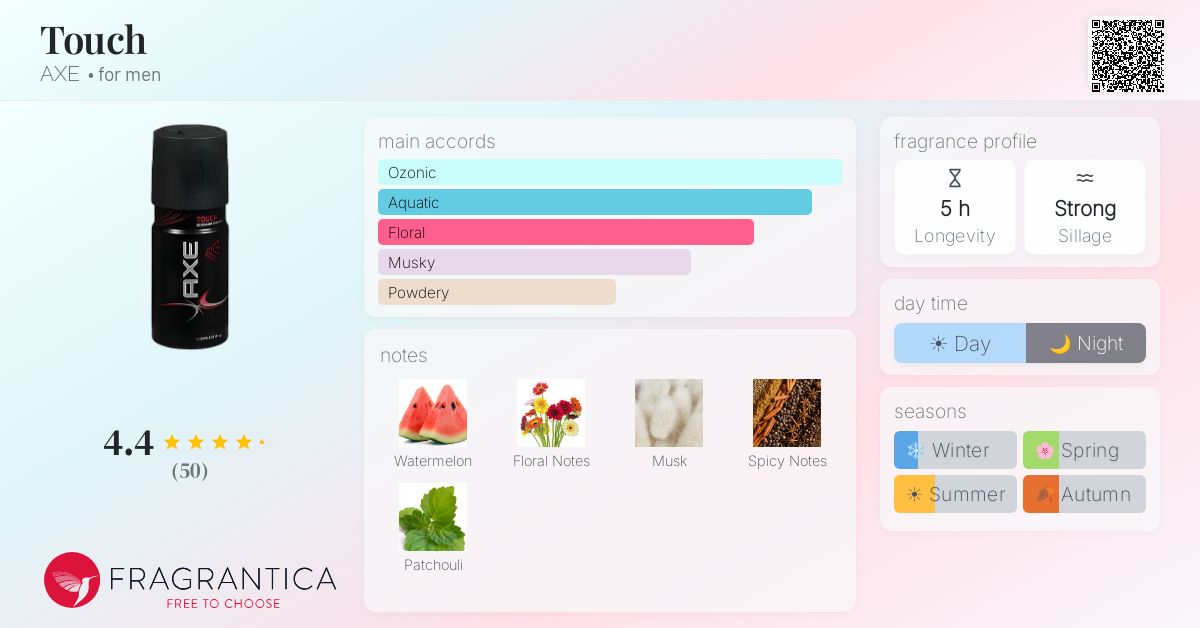 Fragrance card