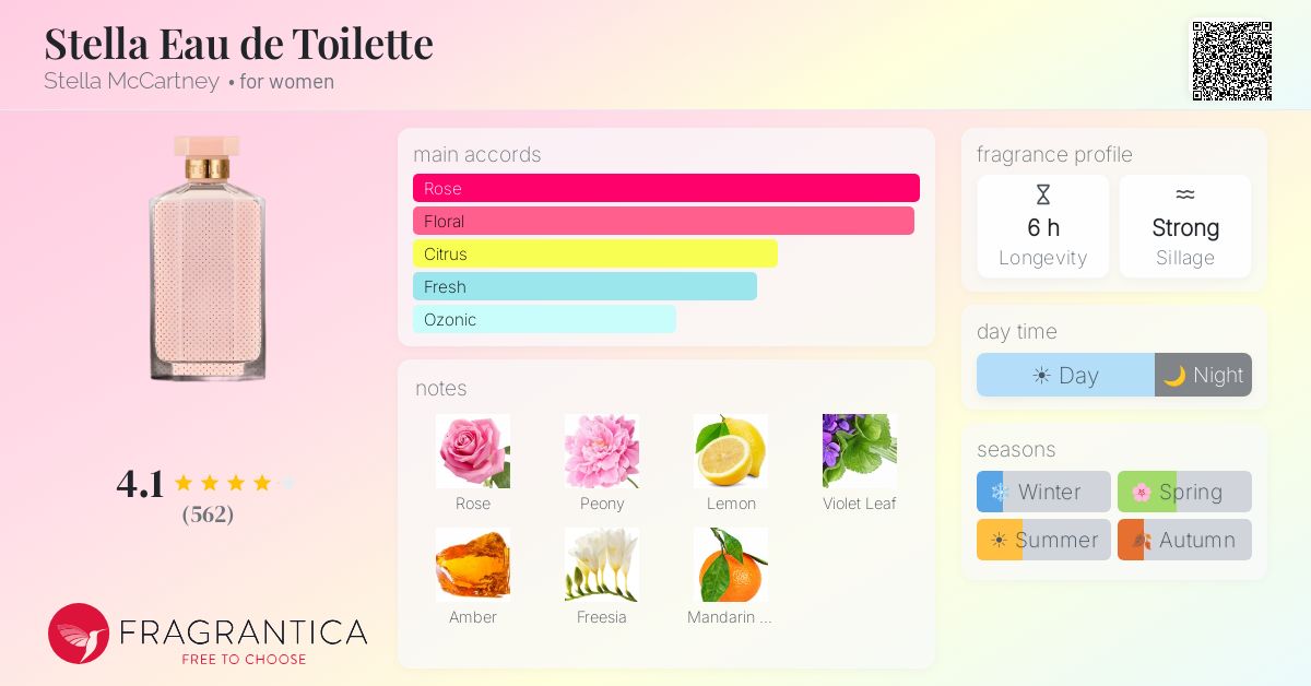 Fragrantica image 4