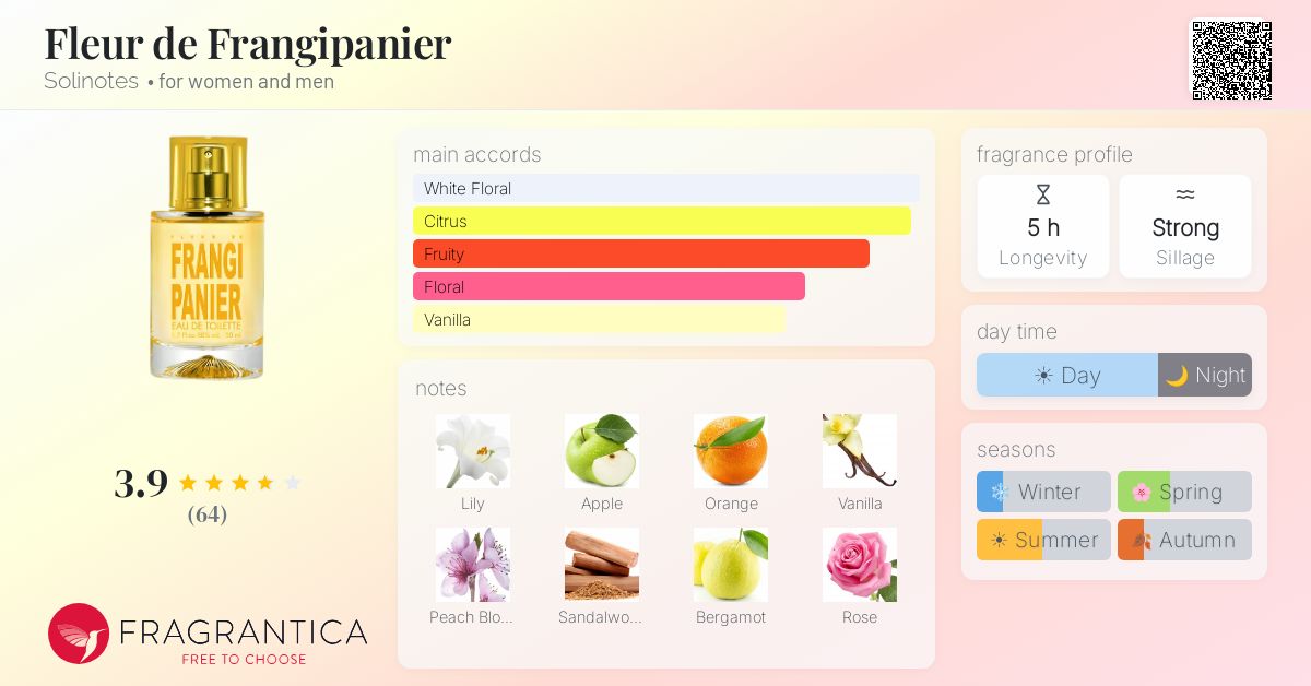 Fragrantica image 4
