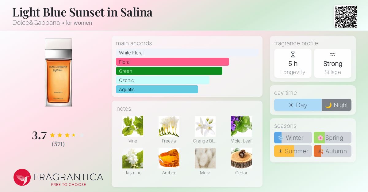 Fragrantica image 4