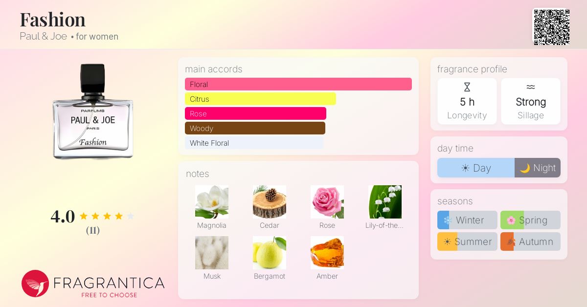 Fragrantica image 4